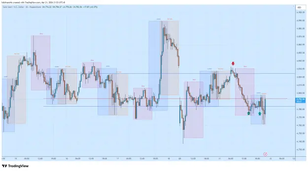 Click to Enlarge

Name: XAUUSD_2026-04-21_21-53-13.png
Size: 63 KB