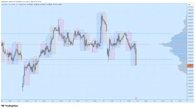 Click to Enlarge

Name: XAUUSD_2026-04-21_22-47-50.png
Size: 64 KB