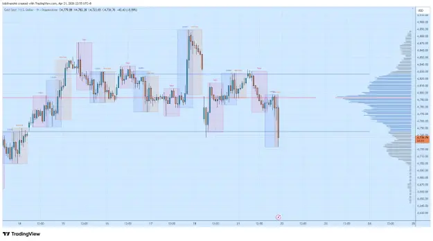 Click to Enlarge

Name: XAUUSD_2026-04-21_22-55-59.png
Size: 59 KB
