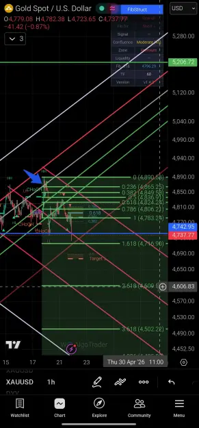 Click to Enlarge

Name: Screenshot_2026-04-21-21-59-51-068_com.tradingview.tradingviewapp-edit.jpg
Size: 140 KB