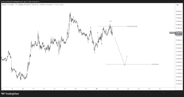 Click to Enlarge

Name: BTCUSD_2026-04-22_00-30-21.png
Size: 33 KB