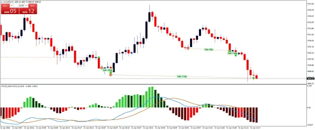 Click to Enlarge

Name: XAUUSDM1.png
Size: 51 KB