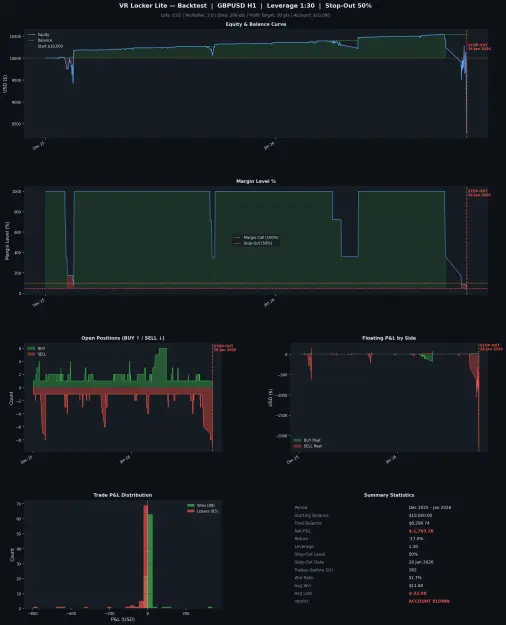 Click to Enlarge

Name: VR_Locker_Lite_Backtest_Leveraged.png
Size: 110 KB