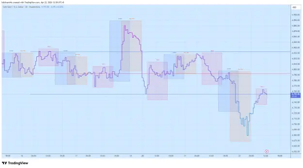 Click to Enlarge

Name: XAUUSD_2026-04-22_12-38-09.png
Size: 50 KB