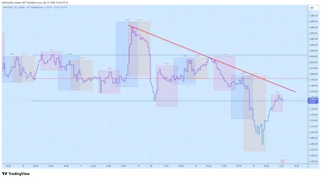 Click to Enlarge

Name: XAUUSD_2026-04-22_12-44-42.png
Size: 56 KB