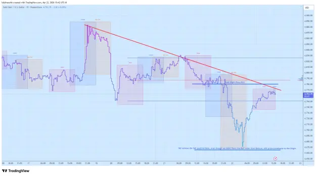 Click to Enlarge

Name: XAUUSD_2026-04-22_15-42-13.png
Size: 64 KB