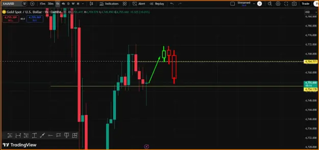 Click to Enlarge

Name: Gold- SELL Trend.png
Size: 32 KB