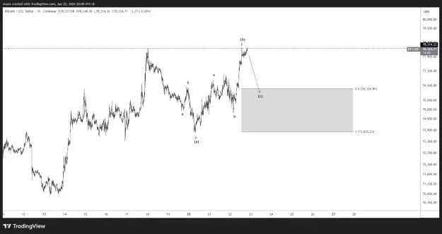 Click to Enlarge

Name: BTCUSD_2026-04-22_20-00-15.png
Size: 34 KB