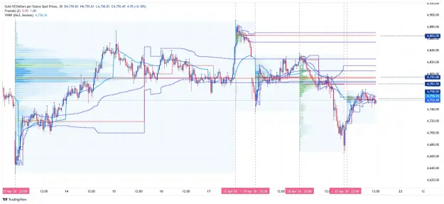Click to Enlarge

Name: _XAU_USD_2026-04-22 m30 vp hh.png
Size: 88 KB