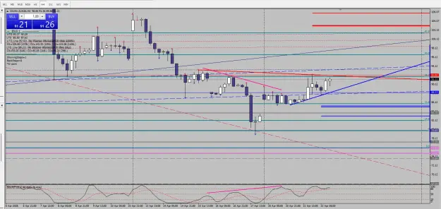 Click to Enlarge

Name: Immagine 2026-04-22 crude h4 hh.png
Size: 84 KB