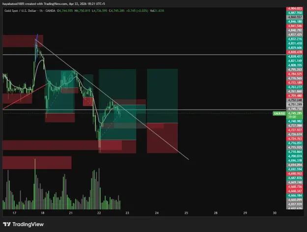 Click to Enlarge

Name: XAUUSD_2026-04-22_18-21-00.png
Size: 40 KB