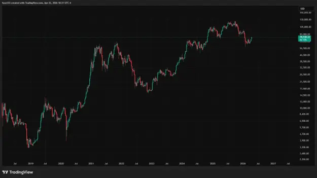 Click to Enlarge

Name: BTCUSD_2026-04-22_10-30-59.png
Size: 34 KB