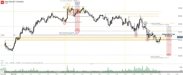 Click to Enlarge

Name: Spot Gold (£1 Contract)_20260422_17.07.png
Size: 71 KB