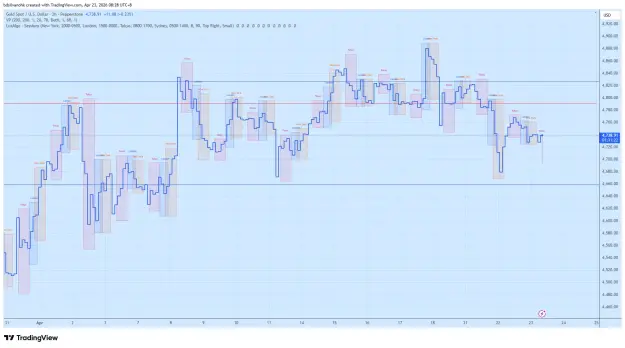 Click to Enlarge

Name: XAUUSD_2026-04-23_08-28-38.png
Size: 64 KB