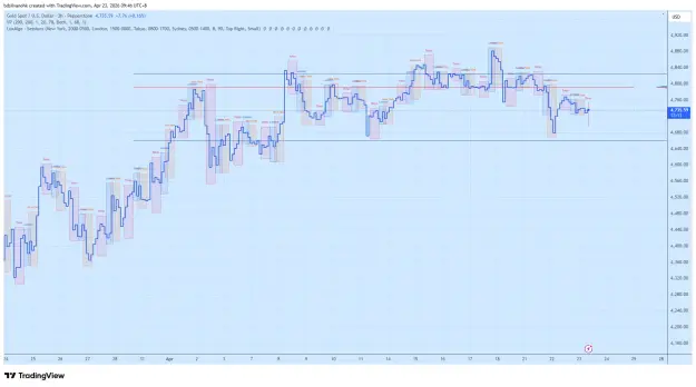 Click to Enlarge

Name: XAUUSD_2026-04-23_09-46-47.png
Size: 64 KB