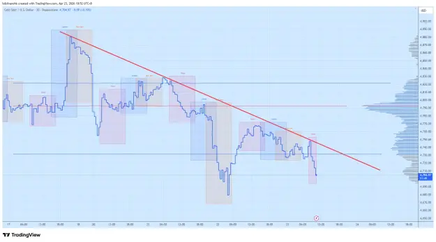Click to Enlarge

Name: XAUUSD_2026-04-23_10-52-12.png
Size: 61 KB