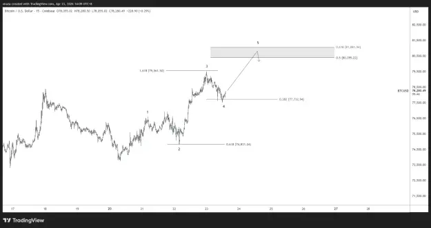 Click to Enlarge

Name: BTCUSD_2026-04-23_14-09-14.png
Size: 27 KB