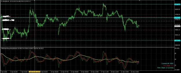 Click to Enlarge

Name: gold trade 22nd april 2026.jpg
Size: 135 KB