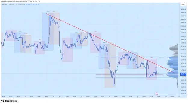 Click to Enlarge

Name: XAUUSD_2026-04-23_16-35-24.png
Size: 67 KB