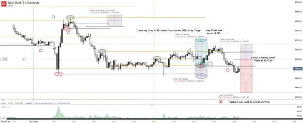 Click to Enlarge

Name: Spot Gold (£1 Contract)_20260423_10.19.png
Size: 60 KB