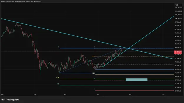 Click to Enlarge

Name: BTCUSD_2026-04-23_06-15-33.png
Size: 46 KB