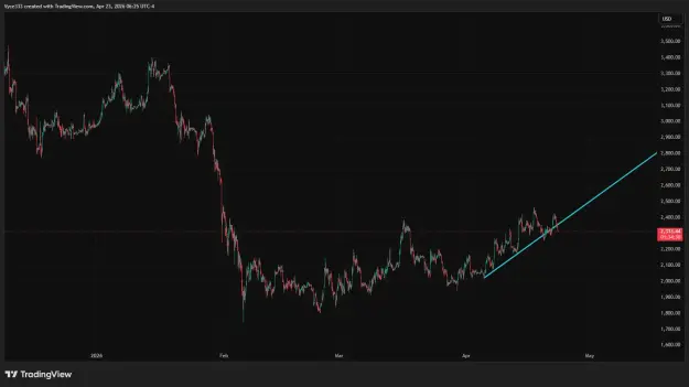Click to Enlarge

Name: ETHUSD_2026-04-23_06-25-31.png
Size: 35 KB