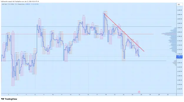 Click to Enlarge

Name: XAUUSD_2026-04-23_18-26-50.png
Size: 63 KB