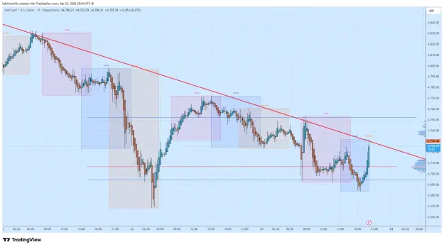 Click to Enlarge

Name: XAUUSD_2026-04-23_20-04-54.png
Size: 66 KB