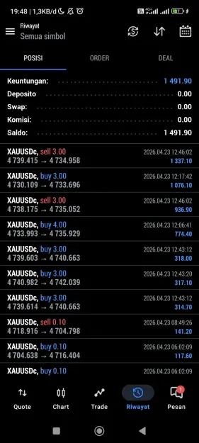 Click to Enlarge

Name: Screenshot_2026-04-23-19-48-24-707_net.metaquotes.metatrader5.jpg
Size: 103 KB