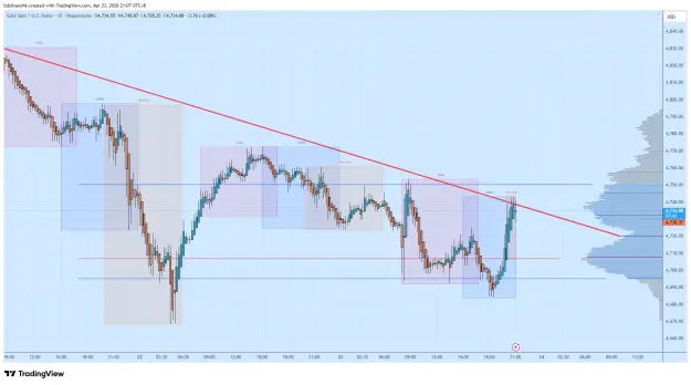 Click to Enlarge

Name: XAUUSD_2026-04-23_21-07-19.png
Size: 65 KB