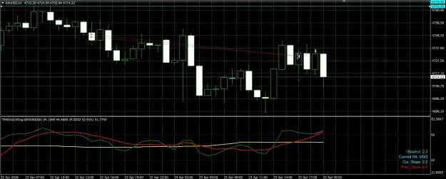 Click to Enlarge

Name: XAUUSD exit 2026-04-23 181404.jpg
Size: 103 KB