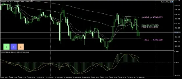 Click to Enlarge

Name: XAUUSD.simM15.png
Size: 50 KB