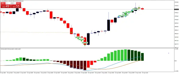 Click to Enlarge

Name: XAUUSDM1.png
Size: 41 KB
