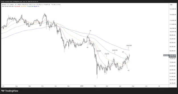 Click to Enlarge

Name: BTCUSD_2026-04-24_02-44-10.png
Size: 46 KB