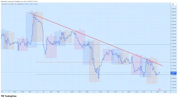 Click to Enlarge

Name: XAUUSD_2026-04-24_07-37-37.png
Size: 61 KB