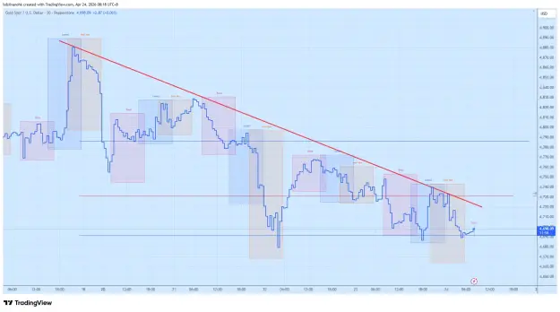 Click to Enlarge

Name: XAUUSD_2026-04-24_08-18-03.png
Size: 60 KB