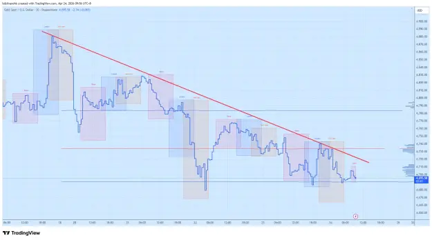 Click to Enlarge

Name: XAUUSD_2026-04-24_09-57-00.png
Size: 61 KB