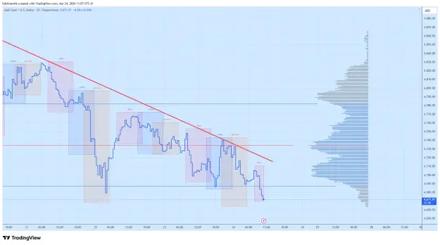 Click to Enlarge

Name: XAUUSD_2026-04-24_11-07-20.png
Size: 56 KB