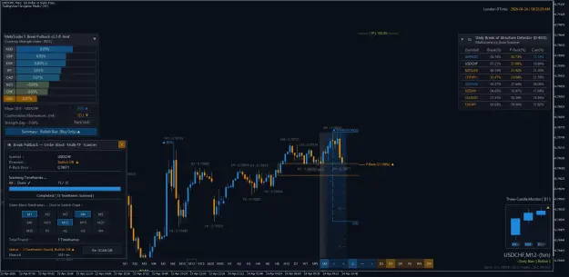 Click to Enlarge

Name: USDCHFM12.png
Size: 67 KB