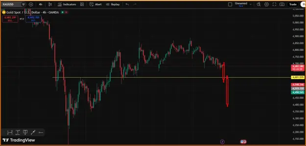 Click to Enlarge

Name: Giold Trend Analysis.png
Size: 34 KB