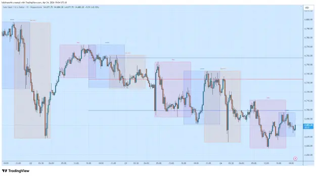 Click to Enlarge

Name: XAUUSD_2026-04-24_19-04-47.png
Size: 61 KB