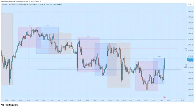 Click to Enlarge

Name: XAUUSD_2026-04-24_19-28-35.png
Size: 58 KB