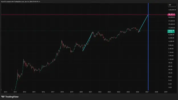 Click to Enlarge

Name: BTCUSD_2026-04-24_07-59-53.png
Size: 31 KB