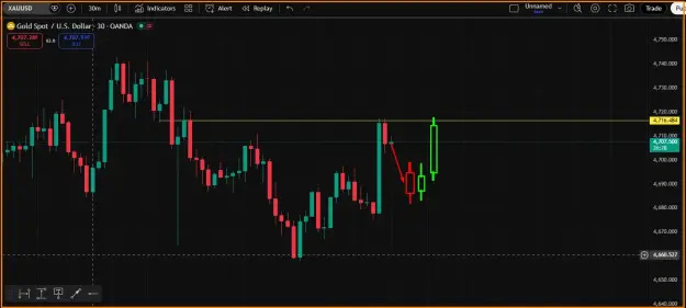 Click to Enlarge

Name: Gold Buy Reversal Trade.png
Size: 30 KB