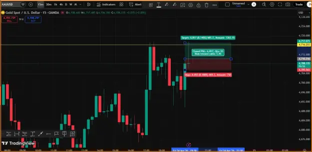 Click to Enlarge

Name: Gold PROFIT.png
Size: 40 KB