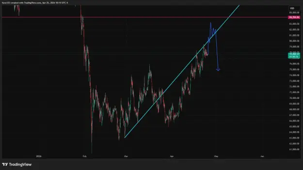 Click to Enlarge

Name: BTCUSD_2026-04-25_10-15-44.png
Size: 37 KB