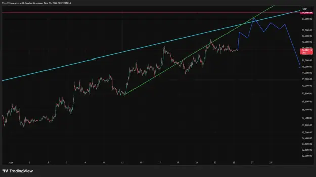 Click to Enlarge

Name: BTCUSD_2026-04-25_10-21-59.png
Size: 42 KB