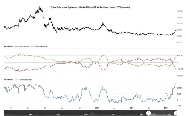 Click to Enlarge

Name: cotbase-cotton-futures-and-options-cot-net-positions.png
Size: 37 KB