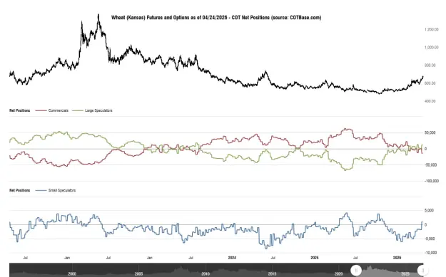 Click to Enlarge

Name: cotbase-wheat-kansas-futures-and-options-cot-net-positions.png
Size: 39 KB