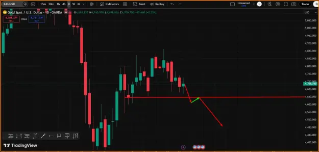 Click to Enlarge

Name: Gold Chart.png
Size: 33 KB